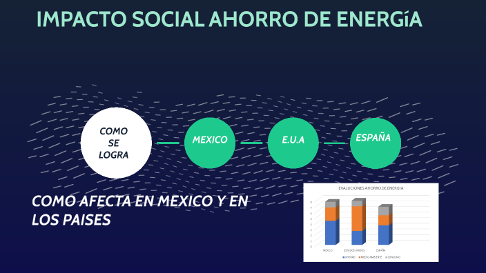 IMPACTO SOCIAL EN EL MUNDO DEL CAMBIO CLIMATICO By Abdiel Morales On Prezi