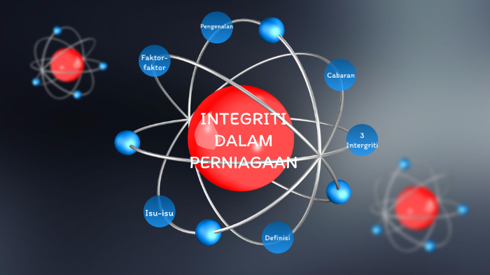 Integriti Dalam Perniagaan By Nurmunirah Hidayu Kamal Arifin On Prezi Next