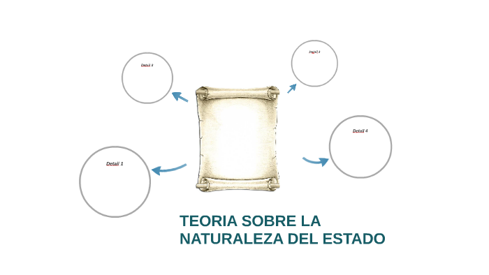 TEORIA SOBRE LA NATURALEZA DEL ESTADO by jaime lugo