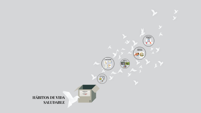 HÁBITOS DE VIDA SALUDABLES by Claudia Borne on Prezi