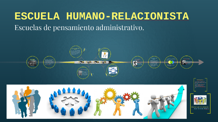 ESCUELA HUMANO-RELACIONISTA by Juan Fernando Múnera Múnera on Prezi