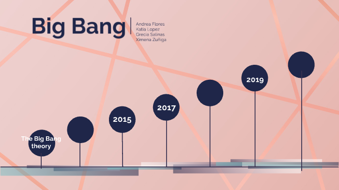 Timeline of the Big Bang by andrea flores on Prezi