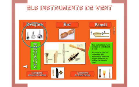 els instruments de vent by Merce malegre2 on Prezi