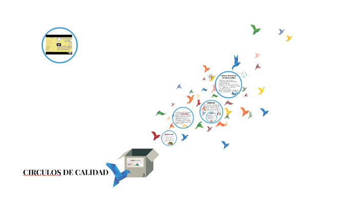 CIRCULOS DE CALIDAD by 'Laura Macias on Prezi