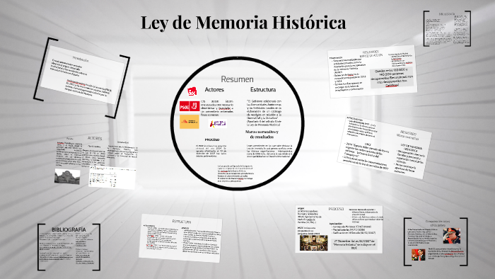 Ley De Memoria Histórica By Isma Hola On Prezi