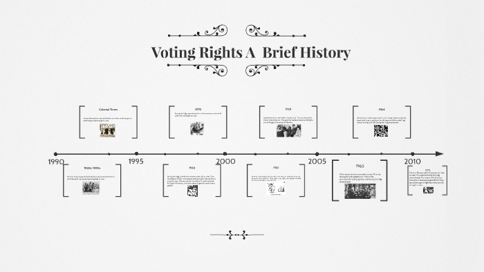 Voting Rights A Brief History by Jaelynn Getz on Prezi