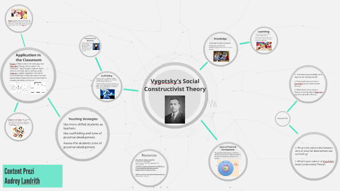 Vygotsky constructivist online theory