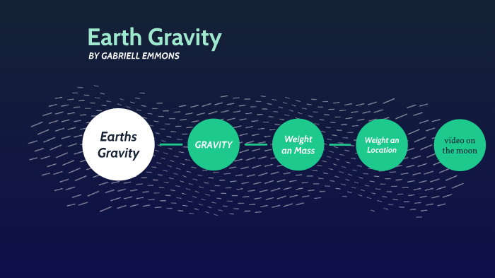 Earths gravity. Rapid7 INSIGHTIDR. INSIGHTIDR биография. Rapid7 INSIGHTIDR машинное обучение. Siem и Soar разница.