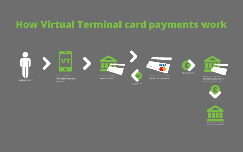 How Virtual Terminal Card Payments Works By Neal Simmons On Prezi