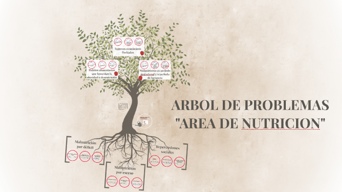 ARBOL DE PROBLEMAS "AREA DE NUTRICION" by JOSUE SALDAÑA