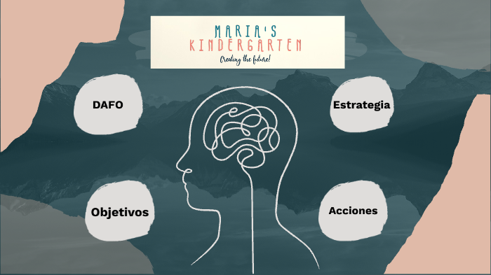 Plan de marketing by maria perez on Prezi