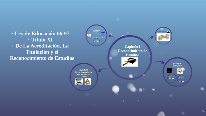 Ley de Educacion 66-97 by Gissell Hilario on Prezi