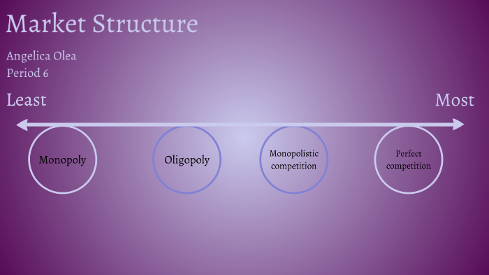 Market Structure by Angie Olea on Prezi