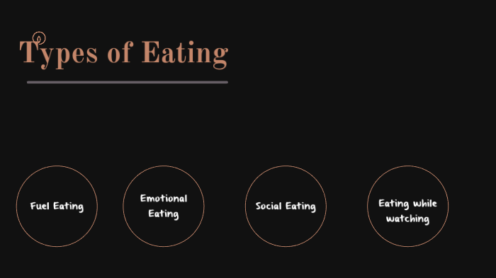 Eat Types Types of eating by EDSEL OBEJO on Prezi