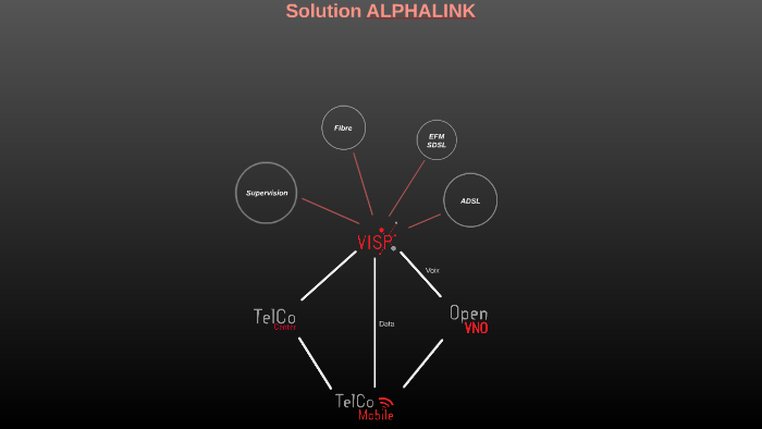 Solution ALPHALINK by Communication Alphalink on Prezi