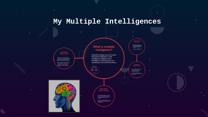 Multiple Intelligences by Joshua Herrmann on Prezi