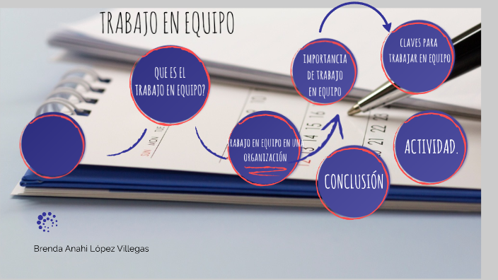trabajo en equipo 10 minutos by Brenda Lopez on Prezi