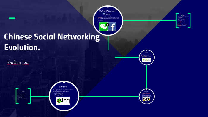 Chinese Social Networking Evolution. by on Prezi