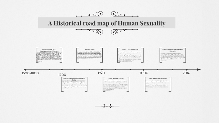 A Historical Road Map Of Human Sexuality By Angel Brooks