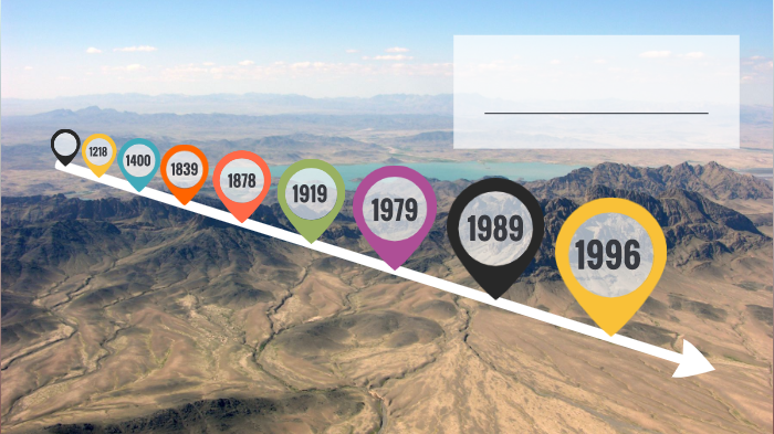 A Thousand Splendid Suns Timeline by Alea Sigmon on Prezi