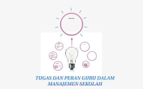 TUGAS DAN PERAN GURU DALAM MANAJEMEN SEKOLAH By Rizqi Mulyantara On Prezi