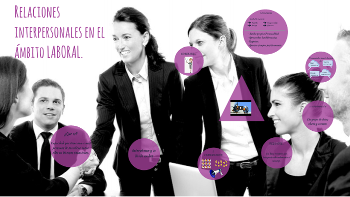 Relaciones interpersonales by Diana Ariza on Prezi