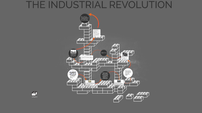 THE INDUSTRIAL REVOLUTION by Martina Cirafisi on Prezi