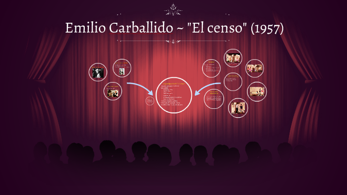 Emilio Carballido ~ "El censo" by Madeline Kullgren on Prezi