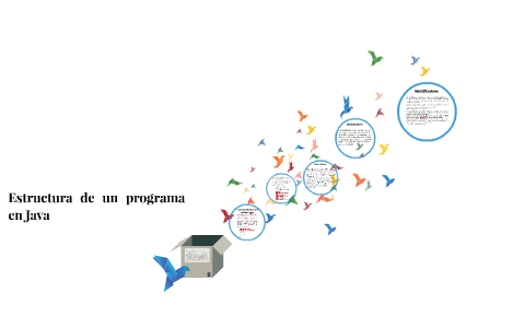 Estructura de un programa en Java by Carlos Sevilla on Prezi
