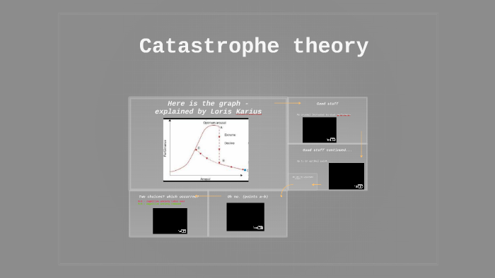 catastrophe-theory-by-matt-watson