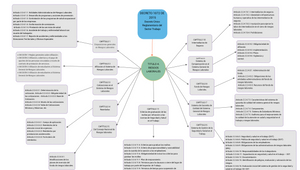 mapa conceptual. DECRETO 1072 de 2015 by Yuleyber Lopez on Prezi Design