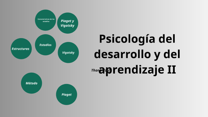 PSICOLOGIA DEL DESARROLLO Y APRENDIZAJE II by Florencia Caro on Prezi