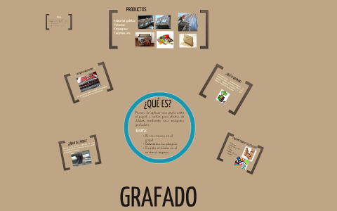 Grafado by Daniel Sanchez Alvarado on Prezi