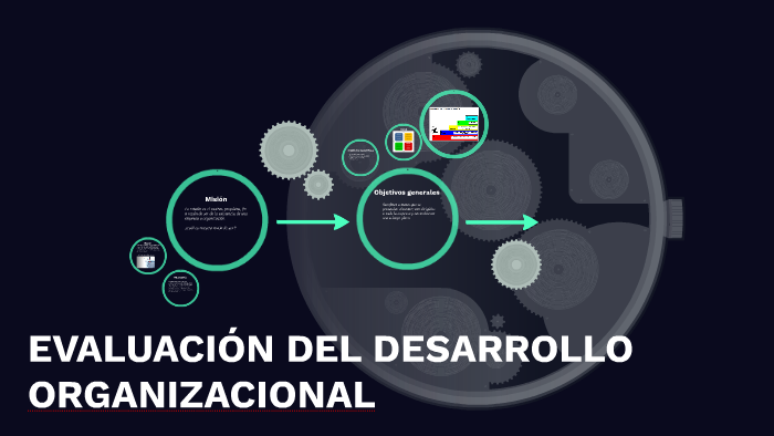 EVALUACIÓN DEL DESARROLLO ORGANIZACIONAL by Sofía Guerrero Vicente on Prezi
