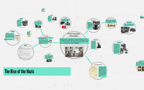 The Rise of the Nazis by Liz Petras on Prezi