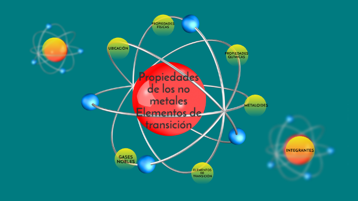 Propiedades físicas y químicas de los no metales-Elementos de