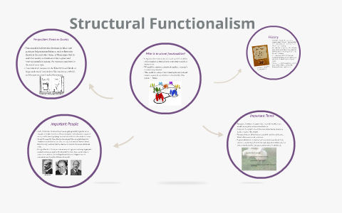 structural functionalism definition