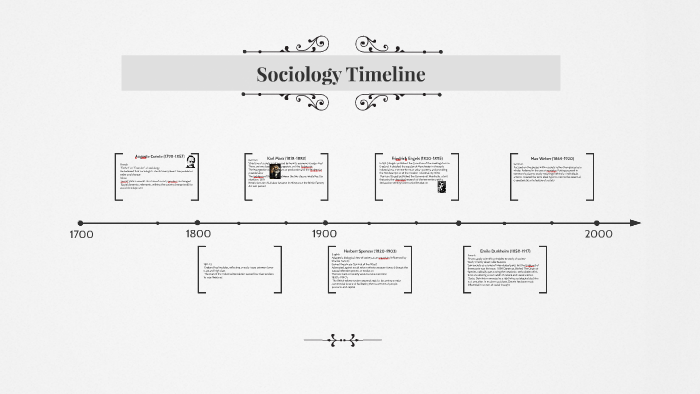 Sociology Timeline By Qunoot Ahmed | Hot Sex Picture