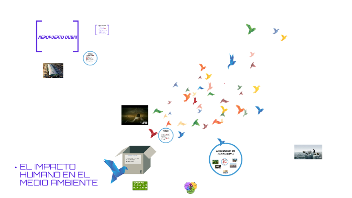 EL IMPACTO HUMANO EN EL MEDIO AMBIENTE by Maria Morales Ruiz on Prezi