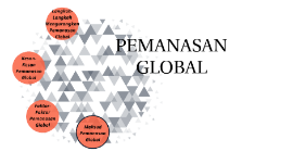 Pemansaan Global Tingkatan2 By Aliff Imran