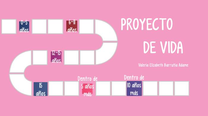 Proyecto de vida by Valery Adame on Prezi