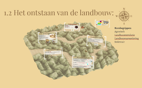 1.2 Het Ontstaan Van De Landbouw By Rianne N On Prezi