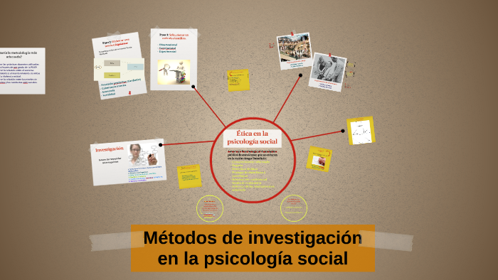 Métodos De Investigación En La Psicología Social By Erika Janos On Prezi