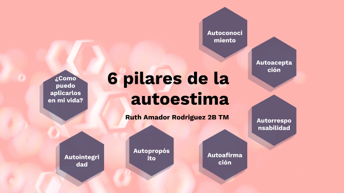 6 pilares de la autoestima by RUTH AMADOR RODRIGUEZ on Prezi