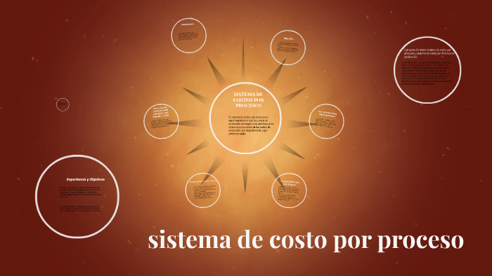 Sistema De Costo Por Proceso By Hector Luis Rosario On Prezi 2598