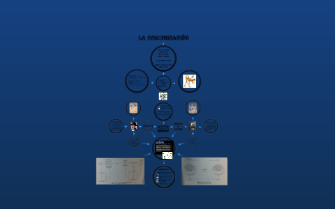 La Comunicacion by on Prezi
