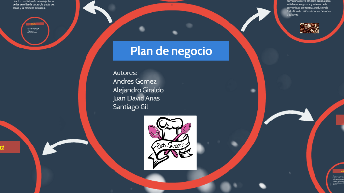 plan de negocio by ju david arias mo on Prezi