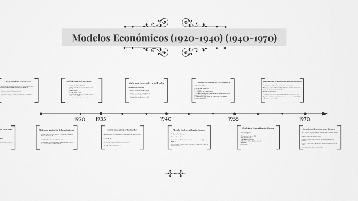 Modelos Economicos (1920-1940) (1940-1970) by Adriana Reyes on Prezi Next