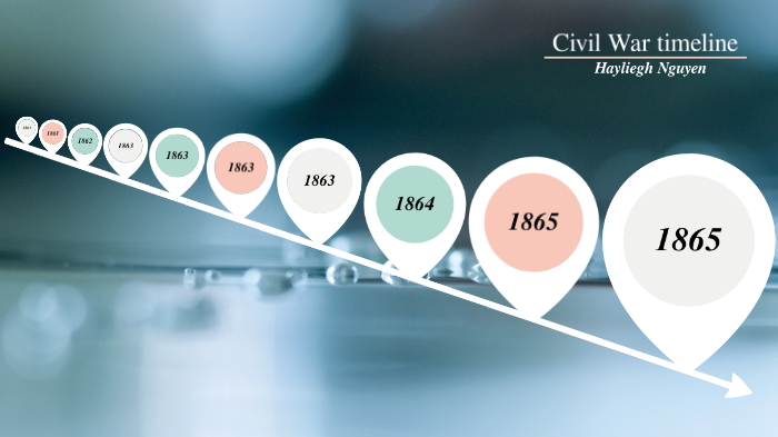 Hayliegh's civil war timeline by Hayliegh Nguyen on Prezi