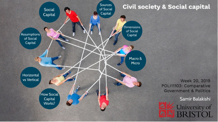 Week 20 Civil Society And Social Capital By Samir Balakishi